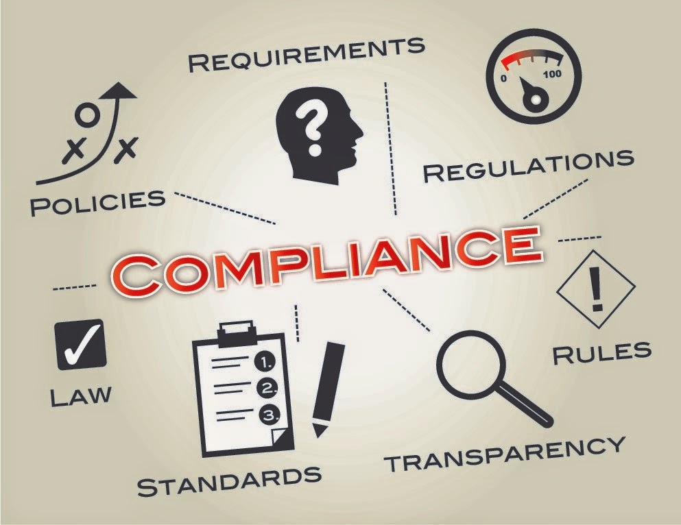 Corporate Regulations and Compliance